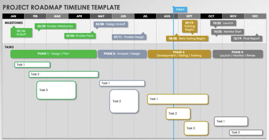 Project Roadmap Template: